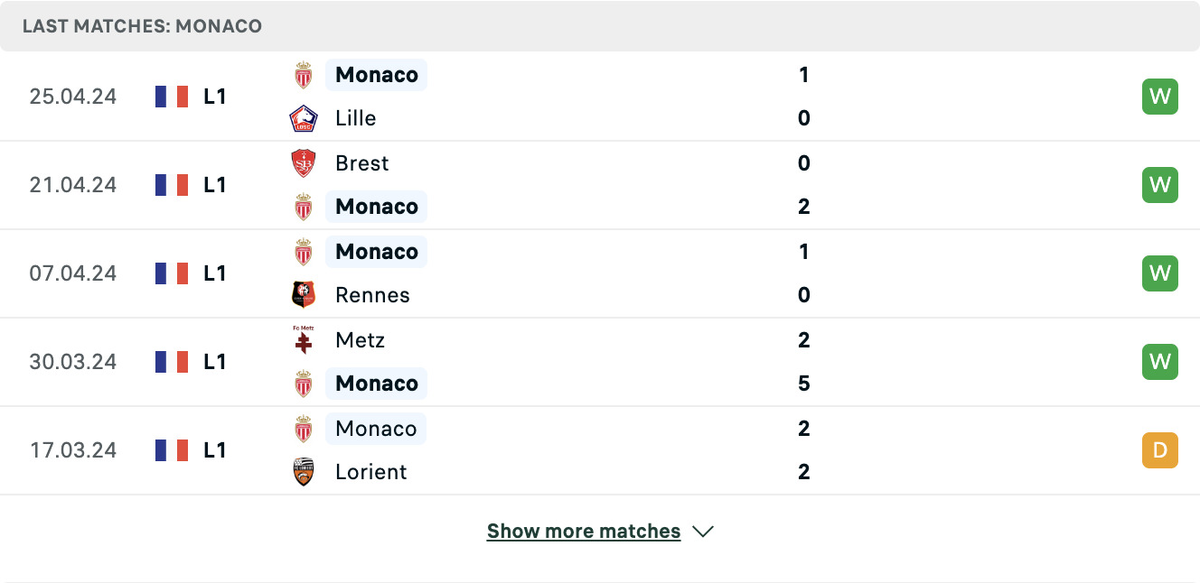 Kết quả các trận gần đây của Monaco