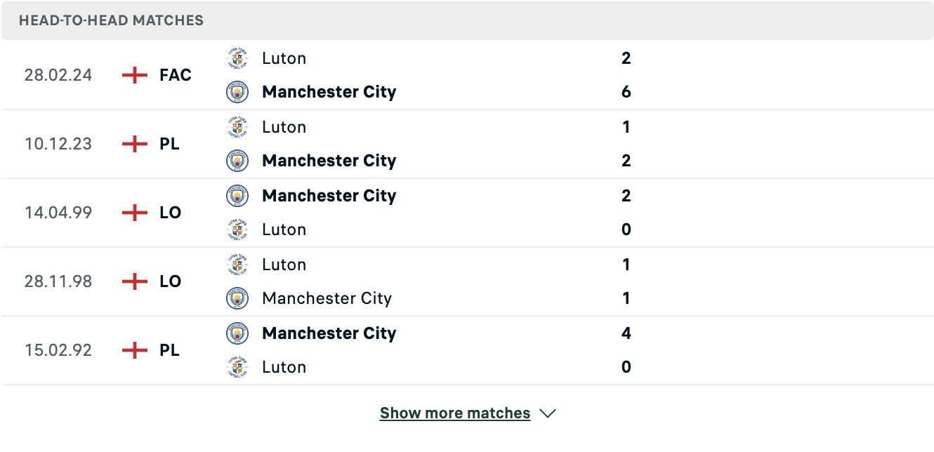 Kết quả các trận đối đầu gần nhất của Man City vs Luton Town
