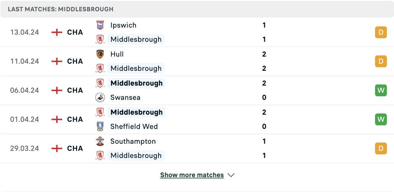 Kết quả các trận gần đây của Middlesbrough