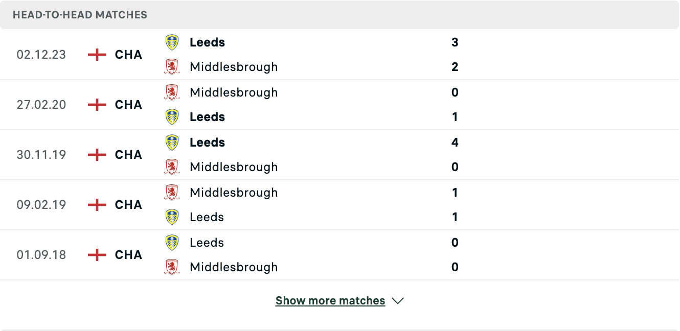 Kết quả các trận đối đầu gần nhất của Middlesbrough vs Leeds