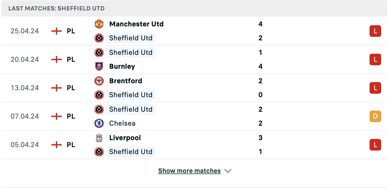 Kết quả các trận gần đây của Sheffield