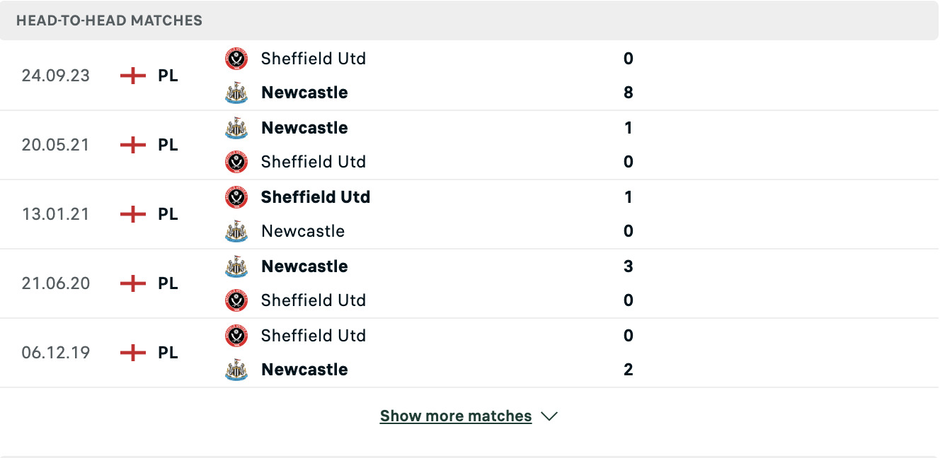 Kết quả các trận đối đầu gần nhất của Newcastle vs Sheffield