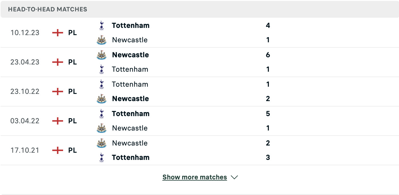 Kết quả các trận đối đầu gần nhất của Newcastle vs Tottenham