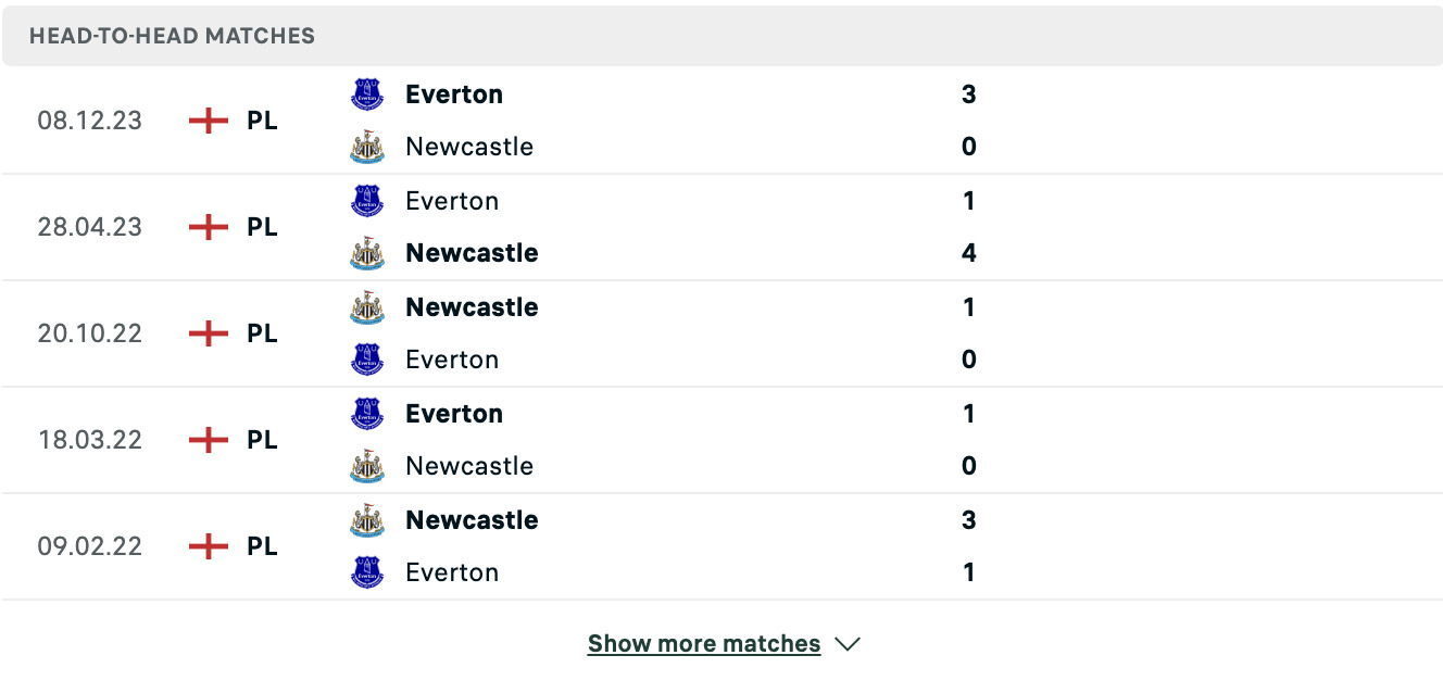Kết quả các trận đối đầu gần nhất của Newcastle vs Everton