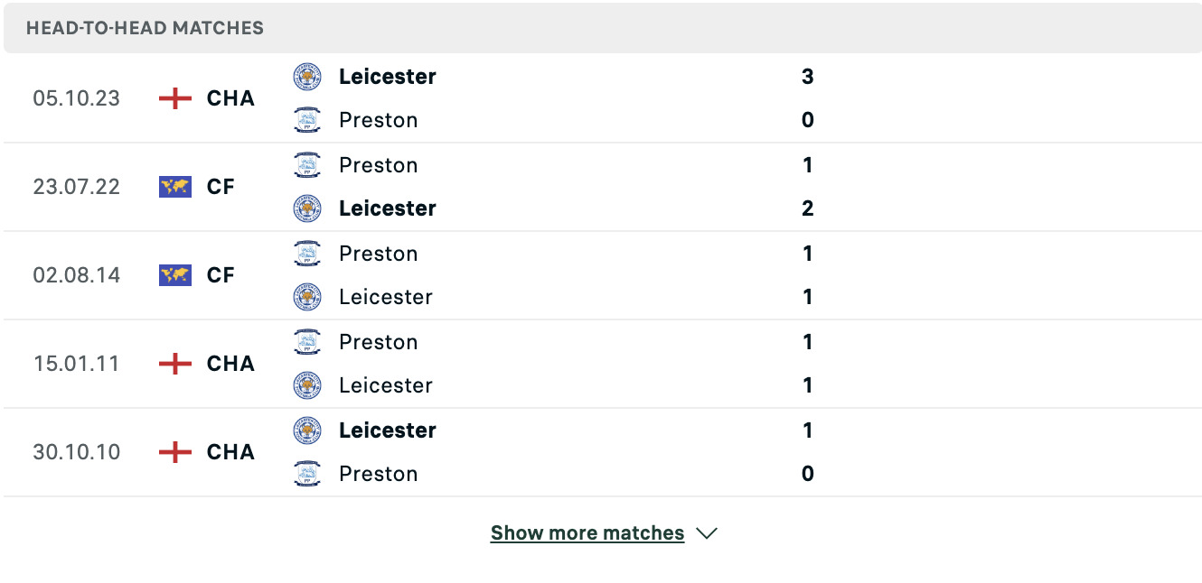 Kết quả các trận đối đầu gần nhất của Preston vs Everton