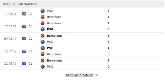 Kết quả các trận đối đầu gần nhất của PSG vs Barcelona