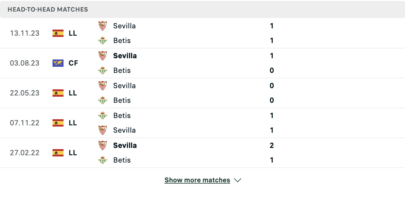 Kết quả các trận đối đầu gần nhất của Real Betis vs Sevilla