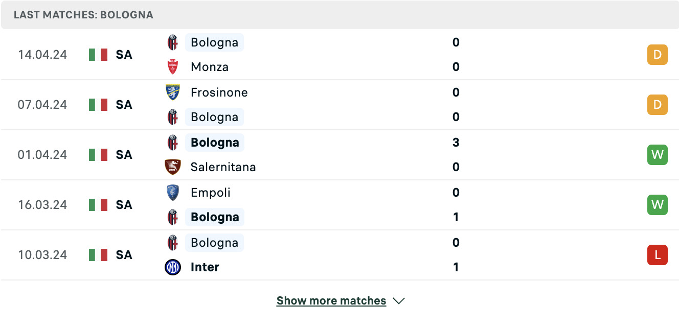 Kết quả các trận gần đây của Bologna