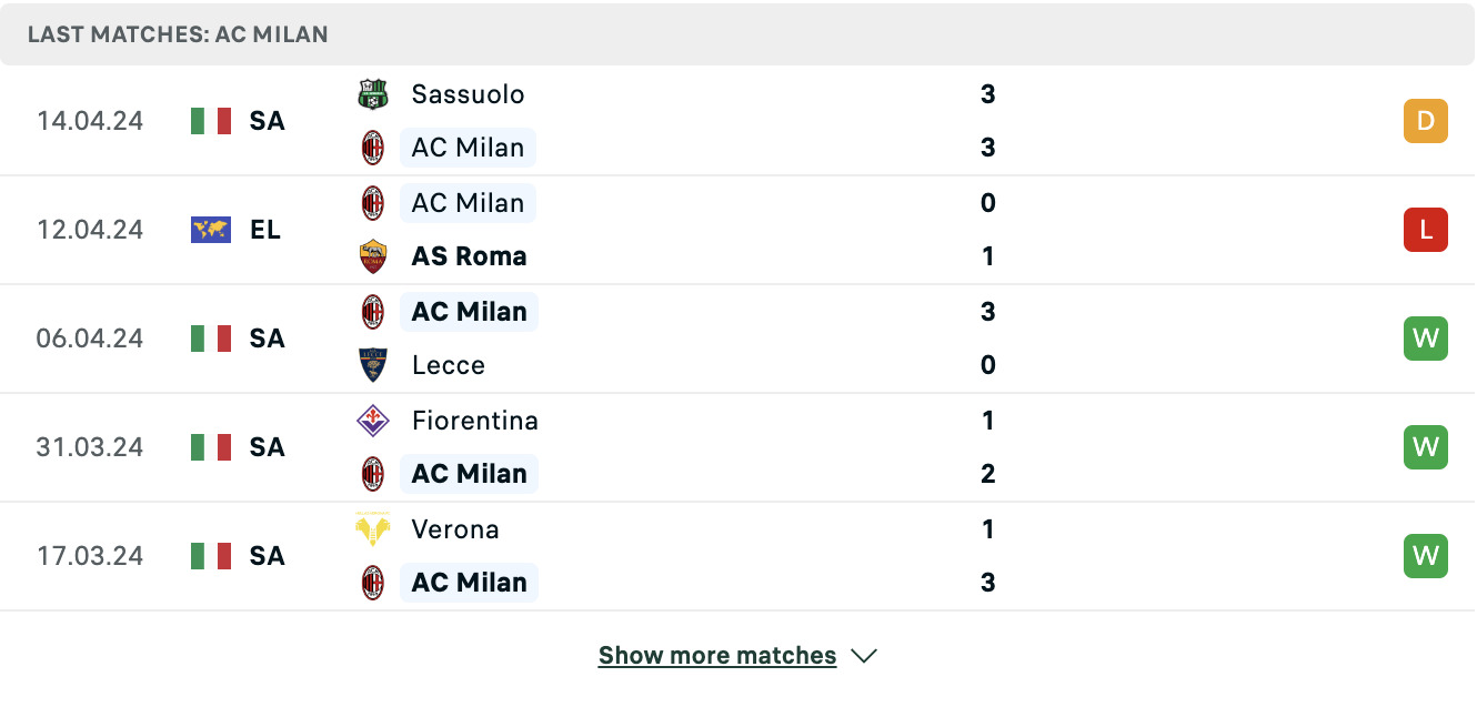 Kết quả các trận gần đây của Milan