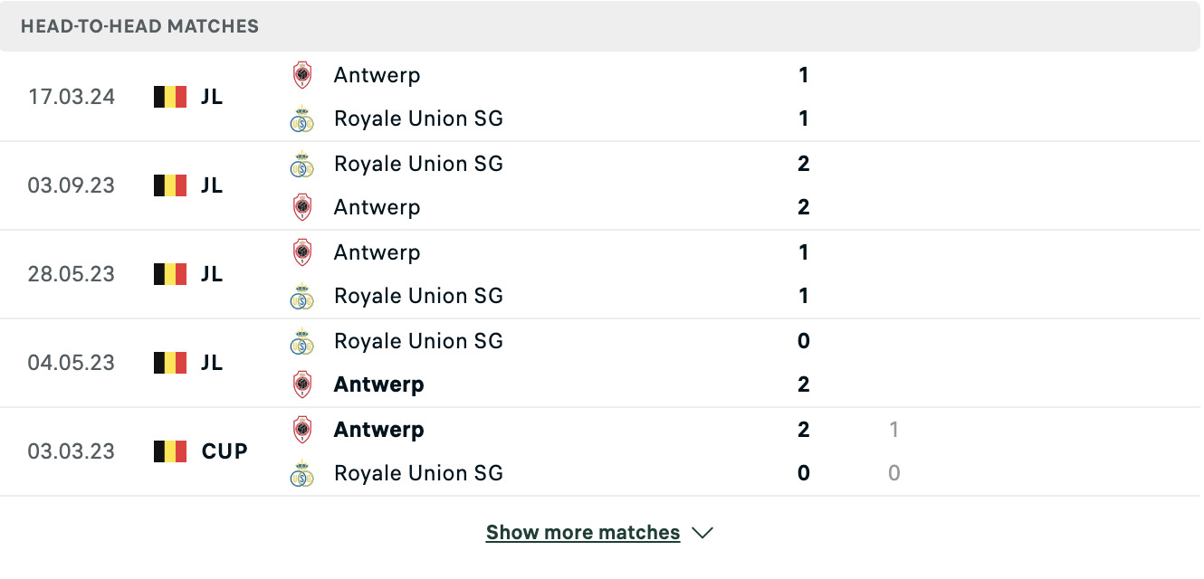 Kết quả các trận đối đầu gần nhất của Royal Antwerp vs Saint-Gilloise