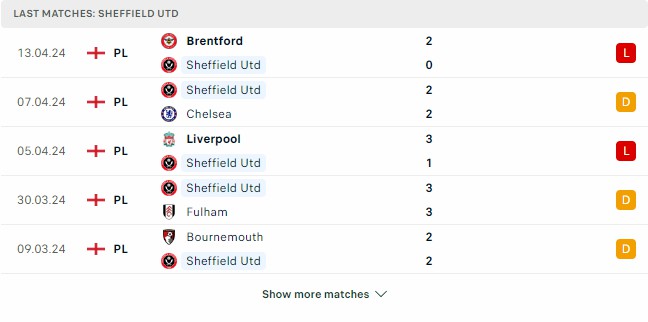 Kết quả các trận gần đây của Sheffield United