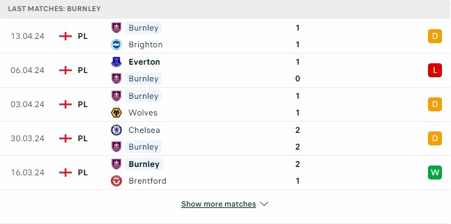 Kết quả các trận gần đây của Burnley