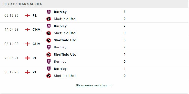 Kết quả các trận đối đầu gần nhất của Sheffield United vs Burnley