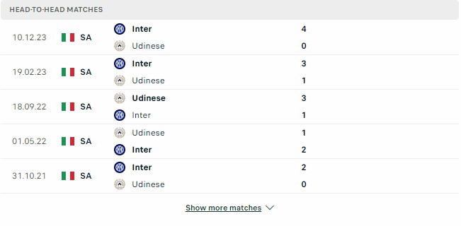 Kết quả các trận đối đầu gần nhất của Udinese vs Inter
