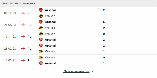 Kết quả các trận đối đầu gần nhất của Wolves vs Arsenal