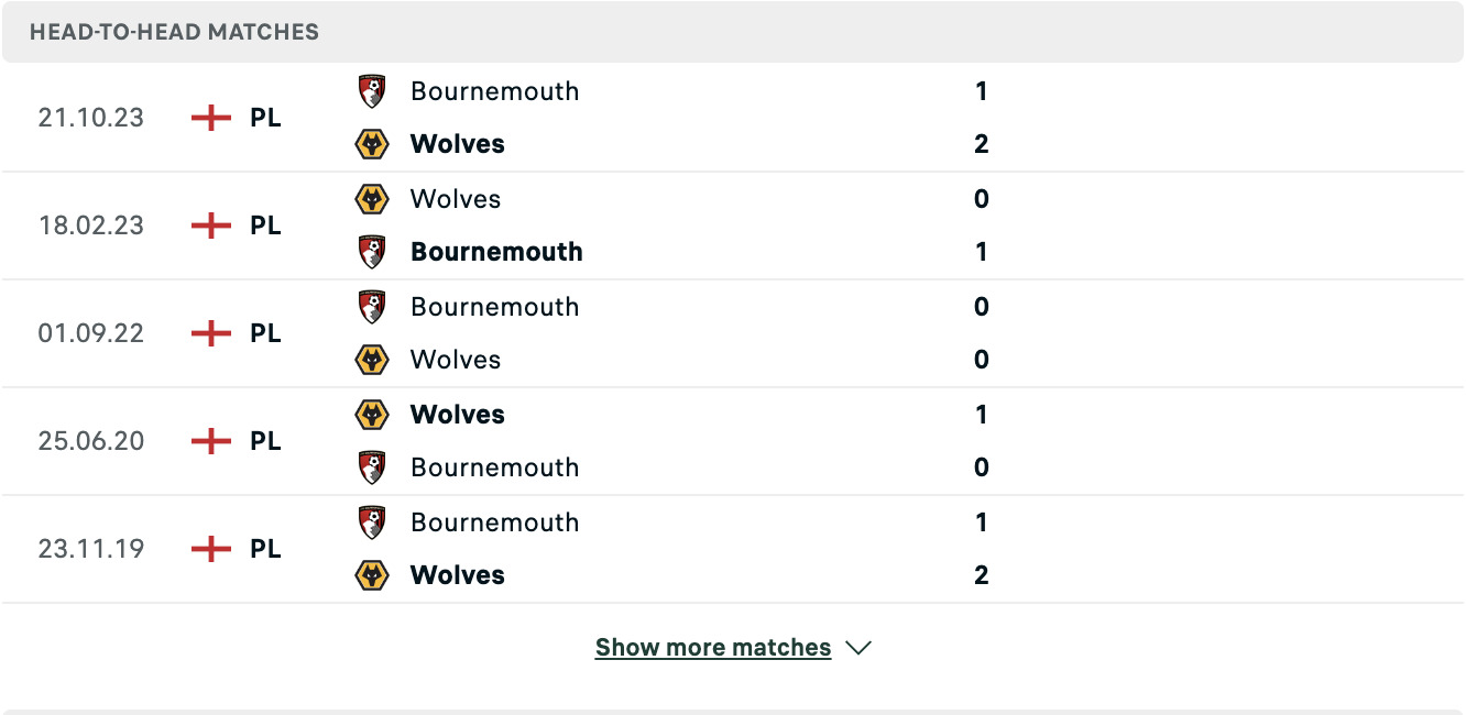 Kết quả các trận đối đầu gần nhất của Wolves vs Bournemouth