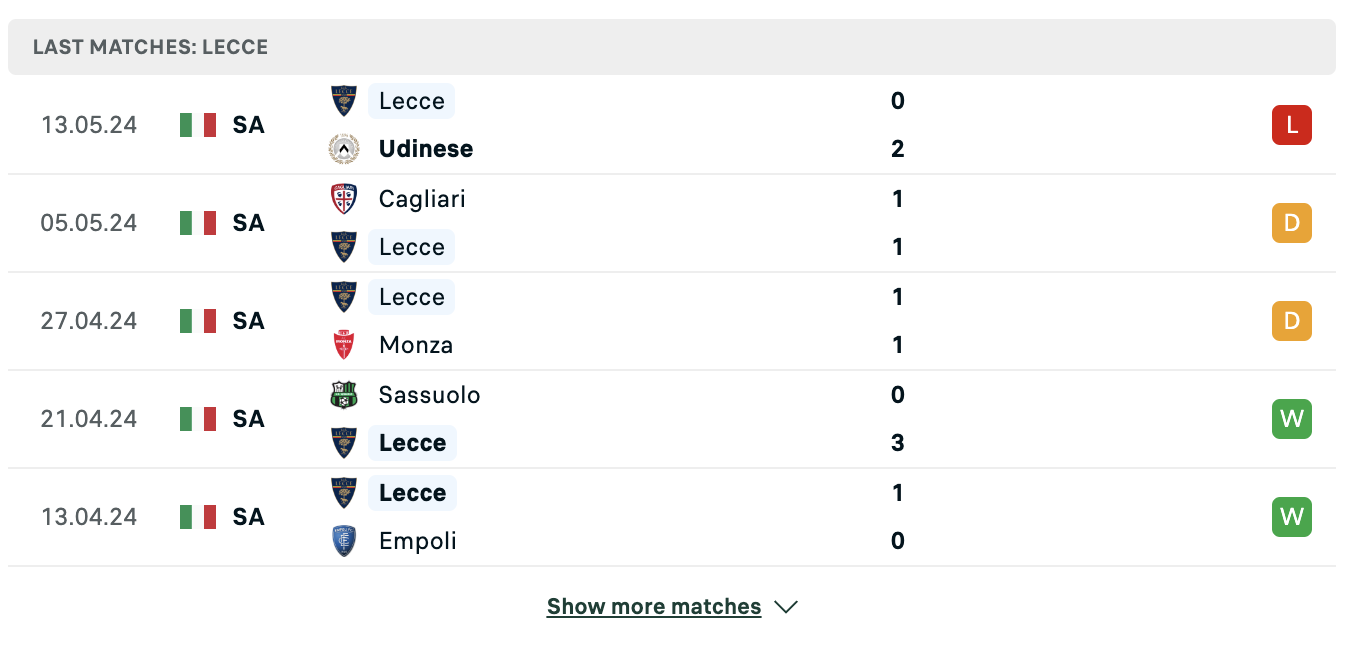 Kết quả các trận gần đây của Lecce