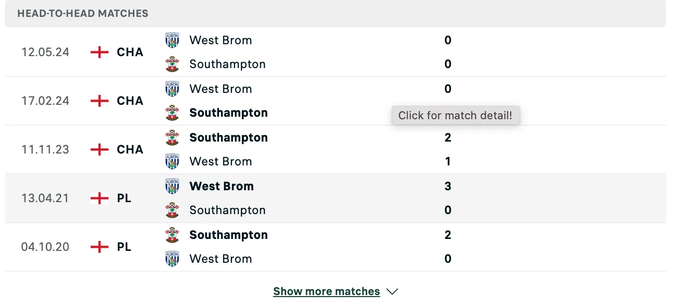 Kết quả các trận đối đầu gần nhất của Southampton vs West Brom