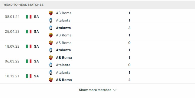 Kết quả các trận đối đầu gần nhất của Atalanta vs Roma