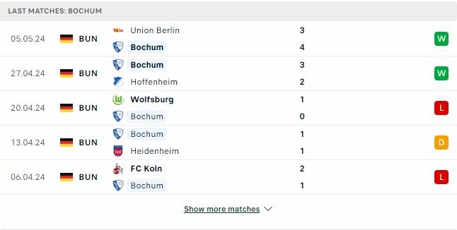 Kết quả các trận gần đây của Bochum