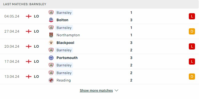 Kết quả các trận gần đây của Barnsley