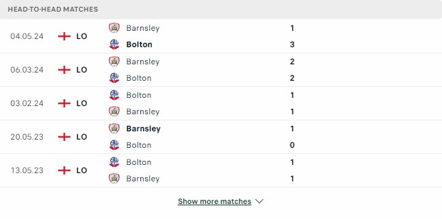 Kết quả các trận đối đầu gần nhất của Bolton vs Barnsley