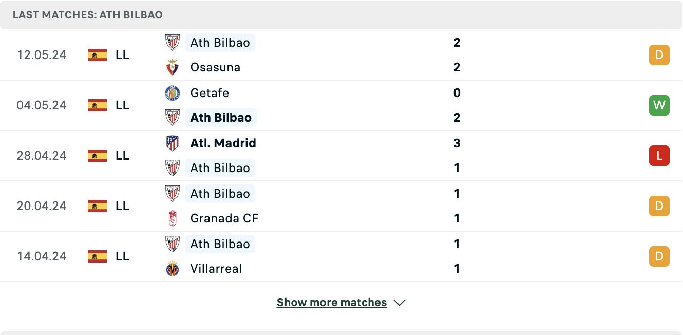 Kết quả các trận gần đây của Athletic Bilbao