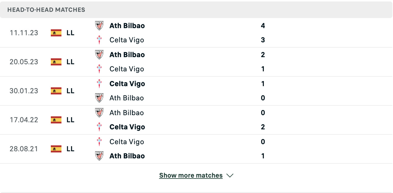 Kết quả các trận đối đầu gần nhất của Celta Vigo vs Athletic Bilbao