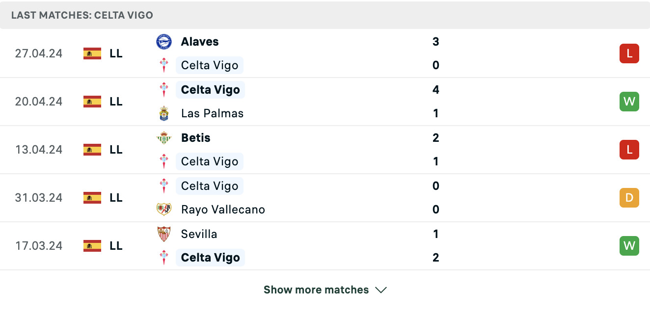 Kết quả các trận gần đây của Celta Vigo