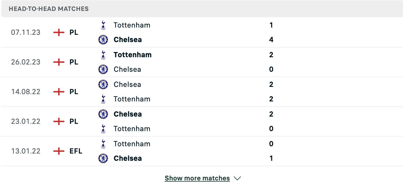Kết quả các trận đối đầu gần nhất của Chelsea vs Tottenham