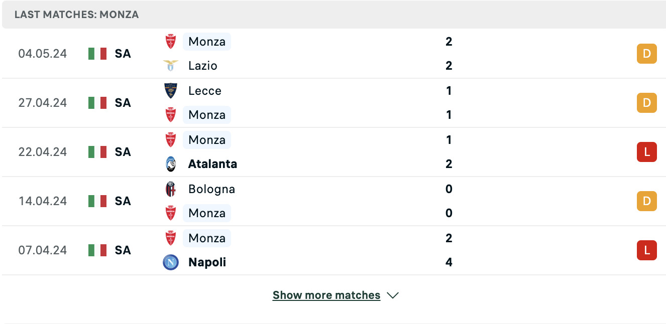 Kết quả các trận gần đây của Monza