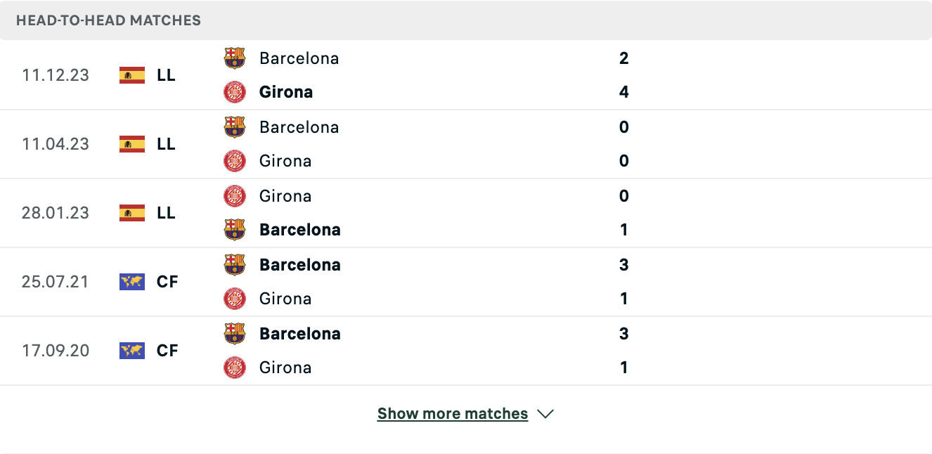 Kết quả các trận đối đầu gần nhất của Girona vs Barcelona