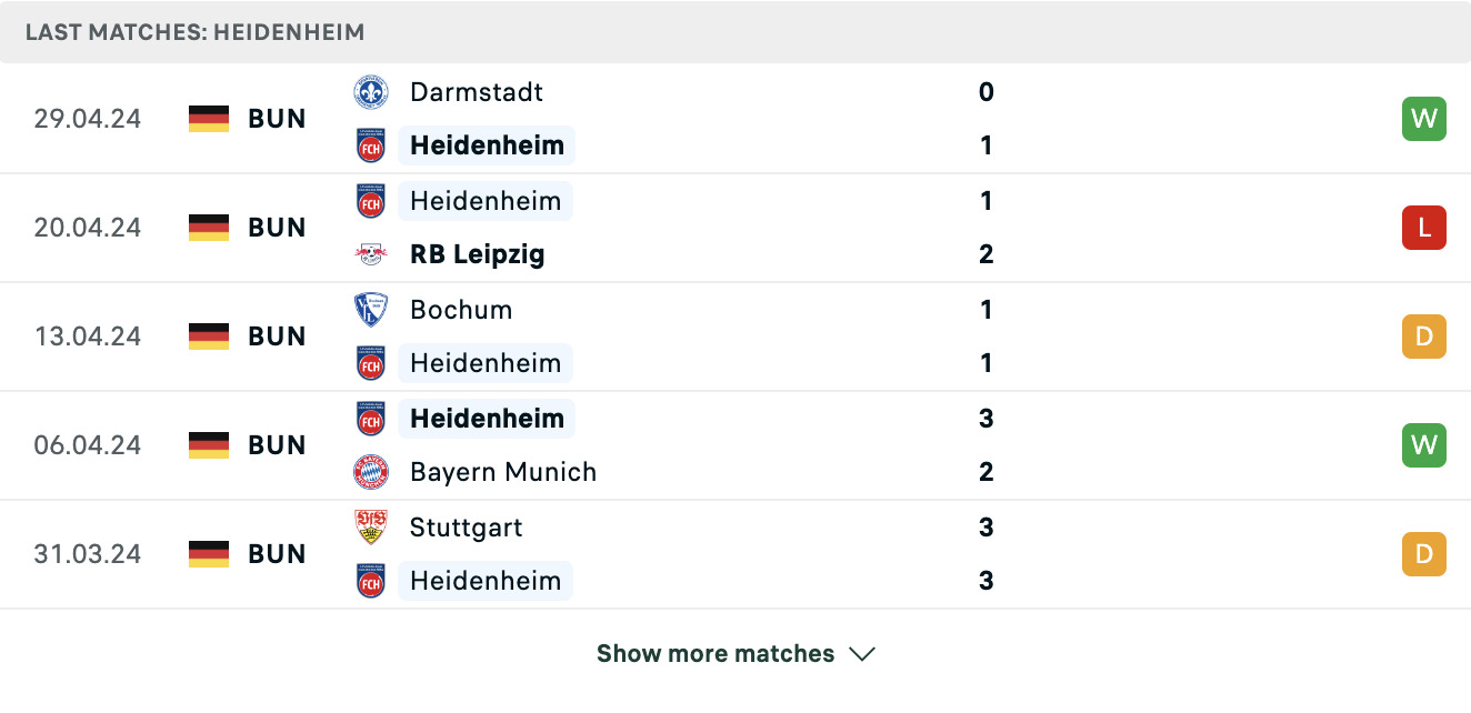 Kết quả các trận gần đây của Heidenheim