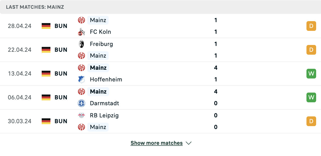 Kết quả các trận gần đây của Mainz 05