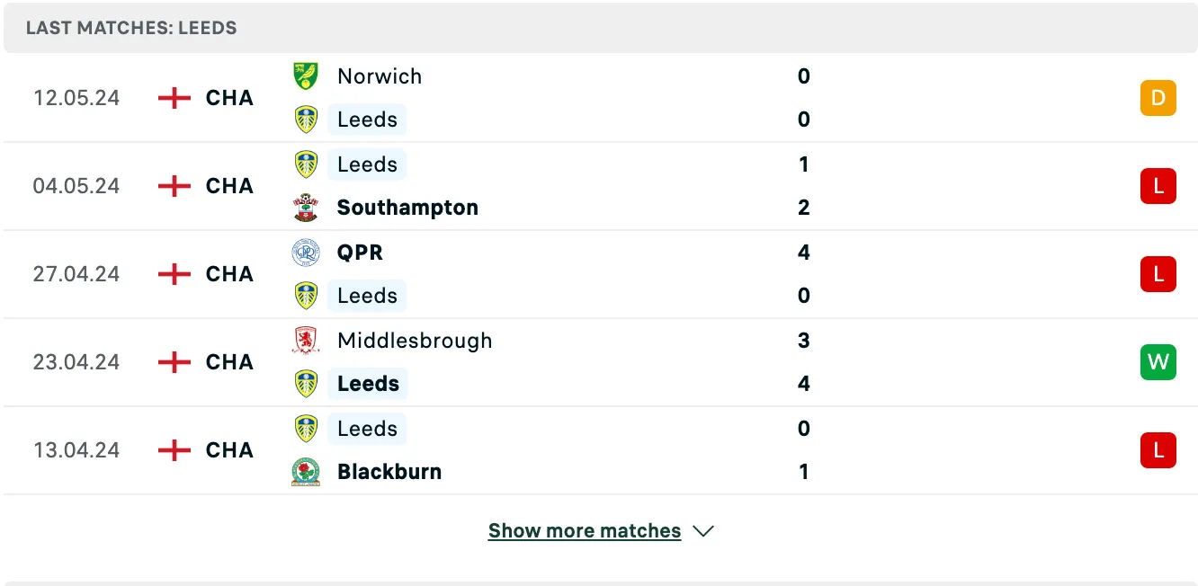 Kết quả các trận gần đây của Leeds