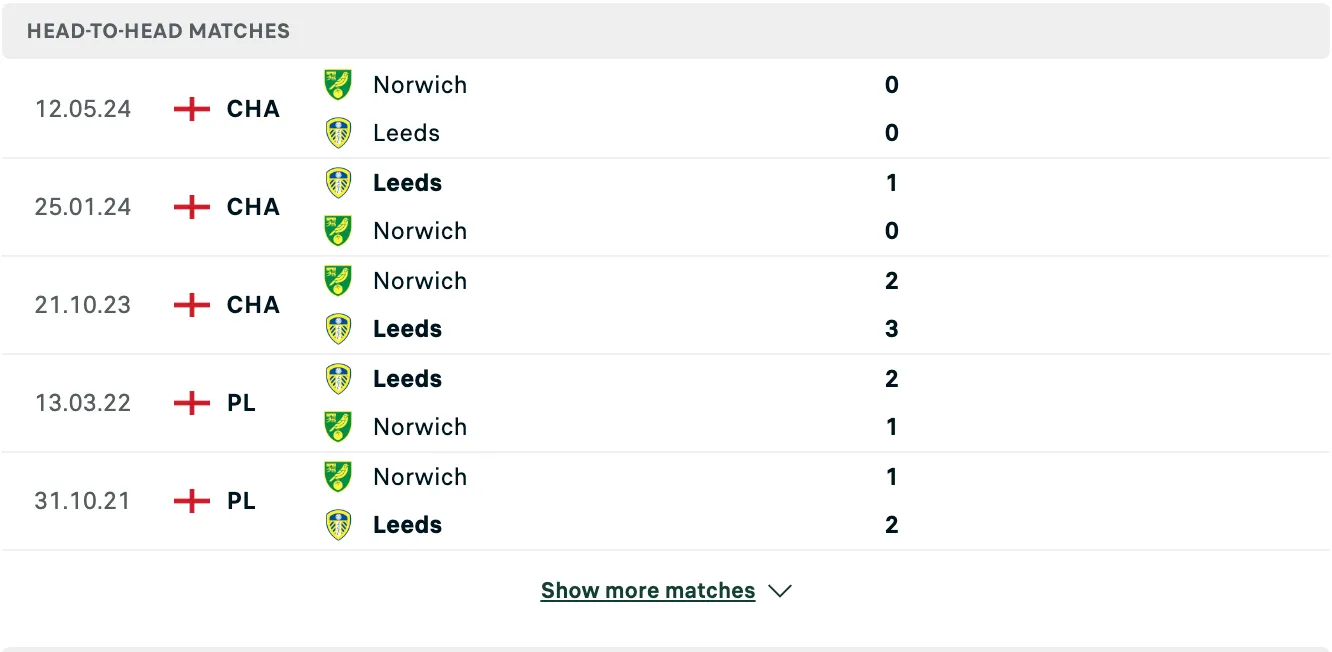 Kết quả các trận đối đầu gần nhất của Leeds vs Norwich