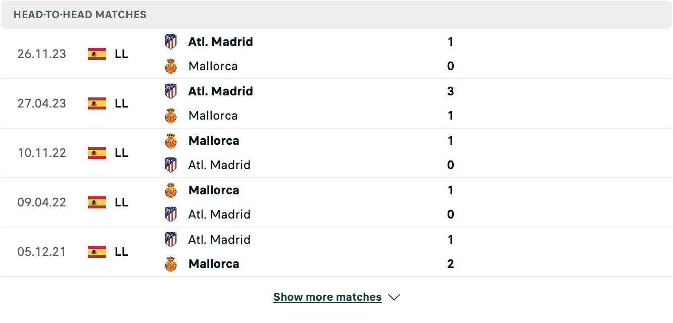 Kết quả các trận đối đầu gần nhất của Mallorca vs Atletico Madrid