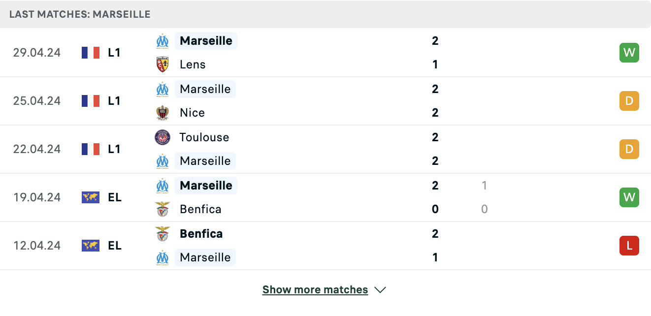 Kết quả các trận gần đây của Marseille