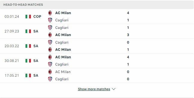 Kết quả các trận đối đầu gần nhất của Milan vs Cagliari