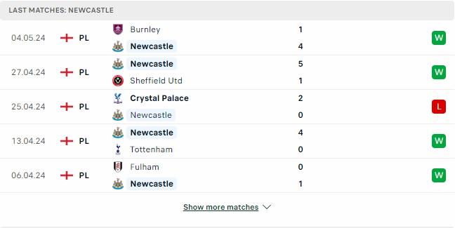 Kết quả các trận gần đây của Newcastle