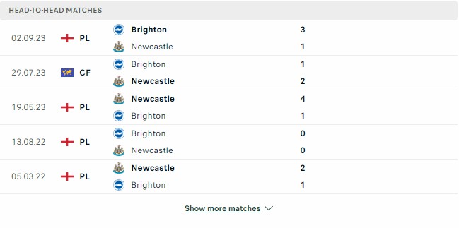 Kết quả các trận đối đầu gần nhất của Newcastle vs Brighton