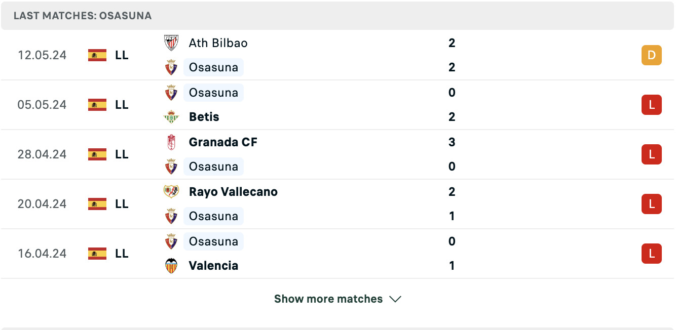Kết quả các trận gần đây của Osasuna