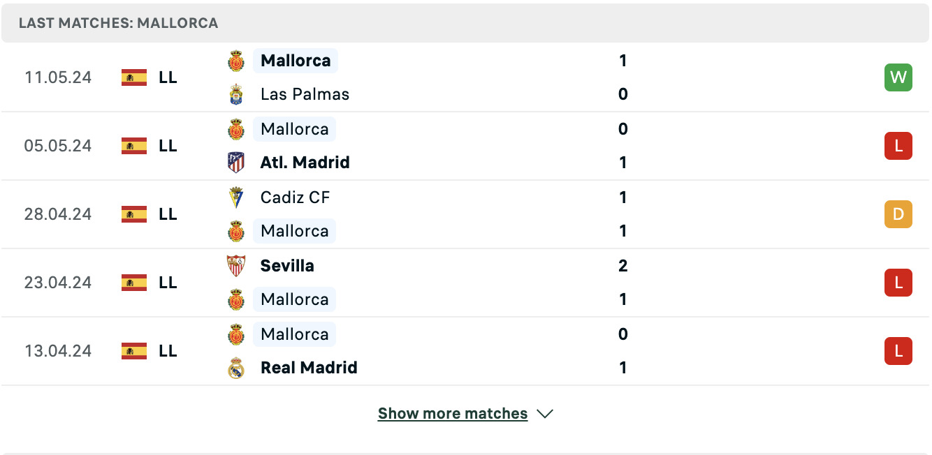 Kết quả các trận gần đây của Mallorca