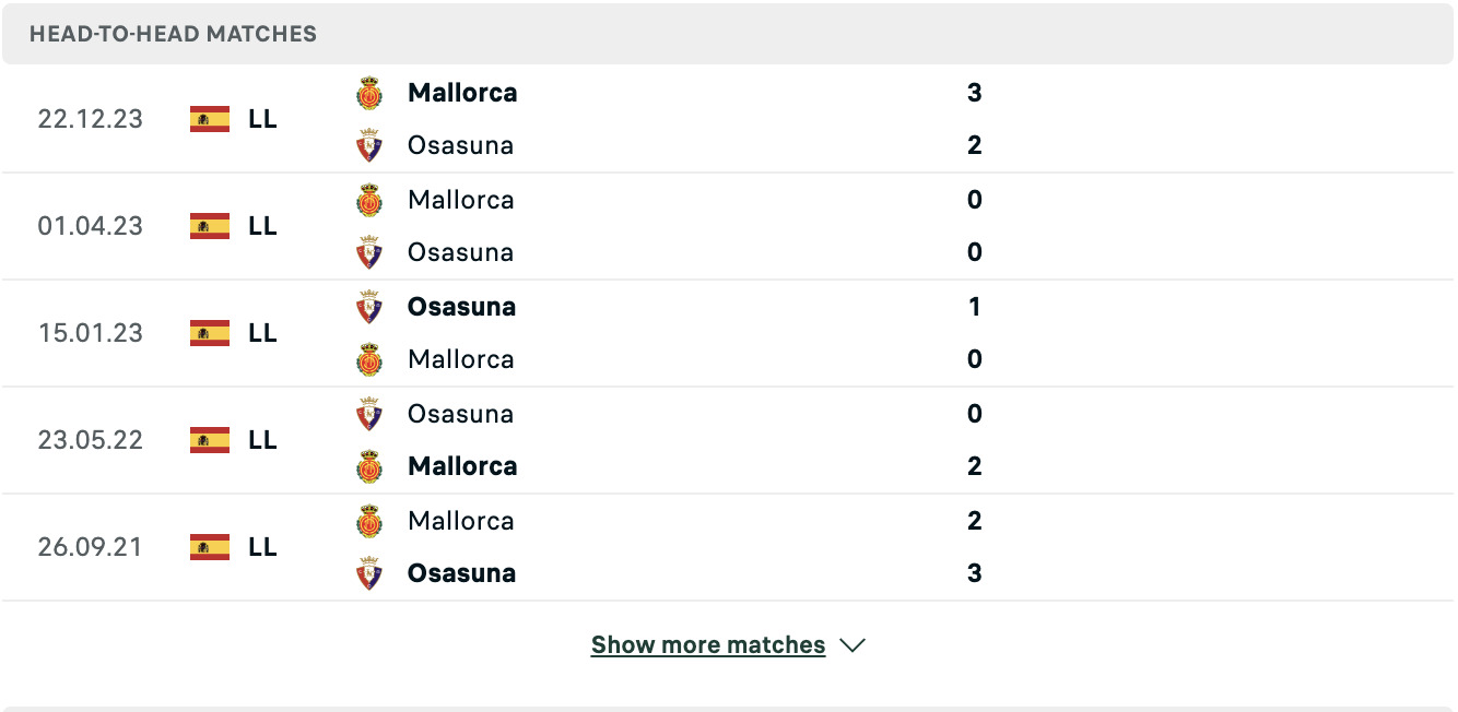 Kết quả các trận đối đầu gần nhất của Osasuna vs Mallorca