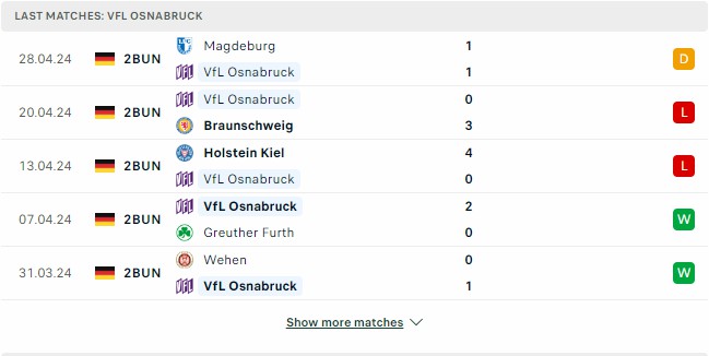 Kết quả các trận gần đây của Osnabruck