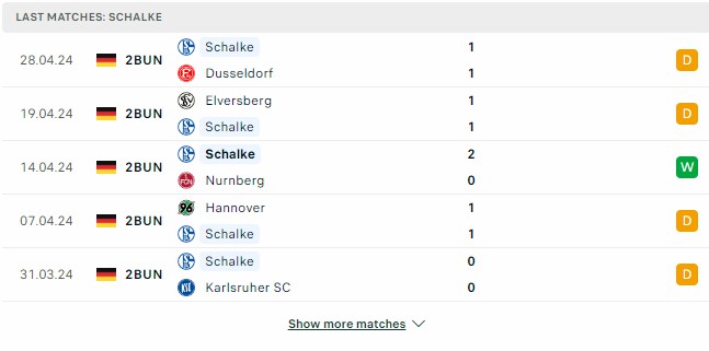 Kết quả các trận gần đây của Schalke 04