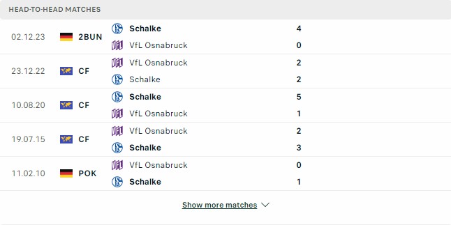 Kết quả các trận đối đầu gần nhất của Osnabruck vs Schalke 04