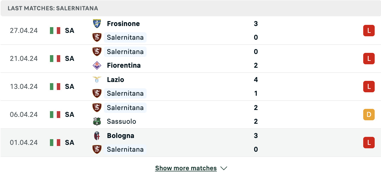 Kết quả các trận gần đây của Salernitana