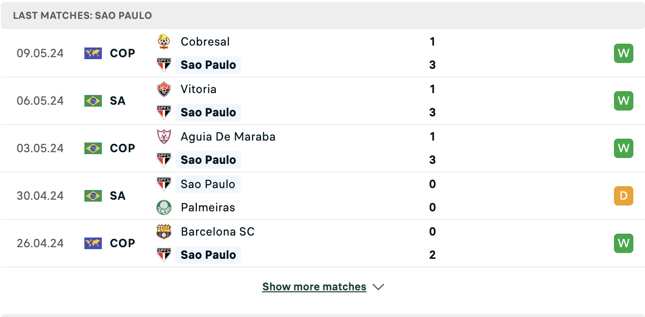 Kết quả các trận gần đây của Sao Paulo