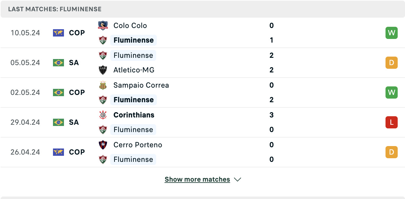 Kết quả các trận gần đây của Fluminense